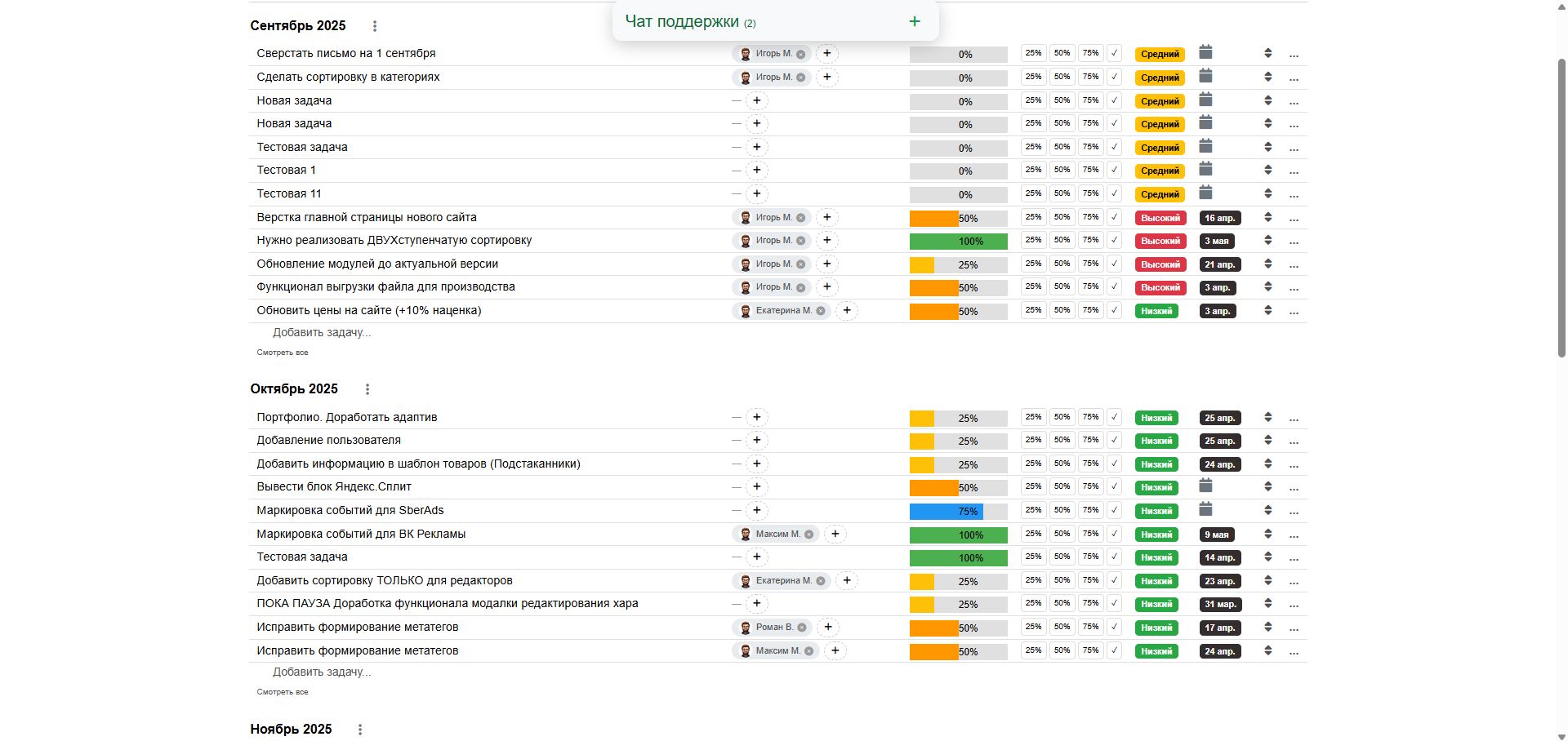 Как Долина ИС менеджер проектов (задач) превращает хаос в сверхприбыль